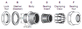 PF Brass Cable Glands