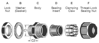 Heat & Cold Resistant Cable Glands (A-Type)
