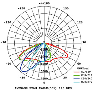 BL 7337 LED Street Light