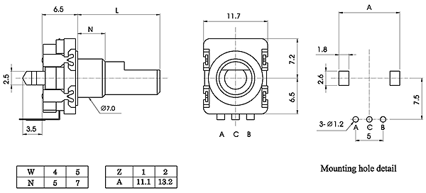 Encoders