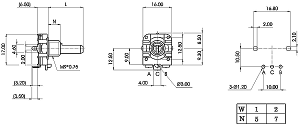 Encoders