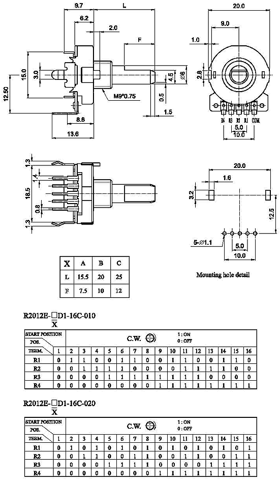 Encoders