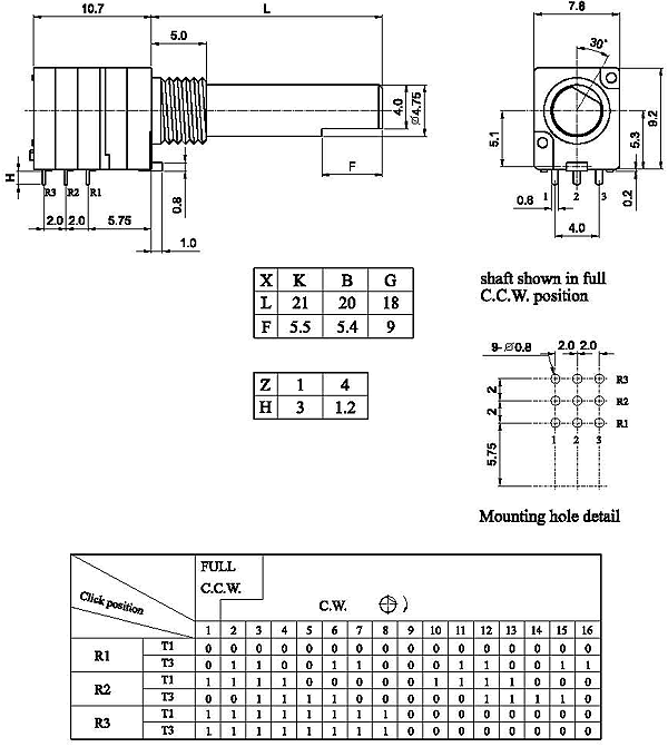 Encoders