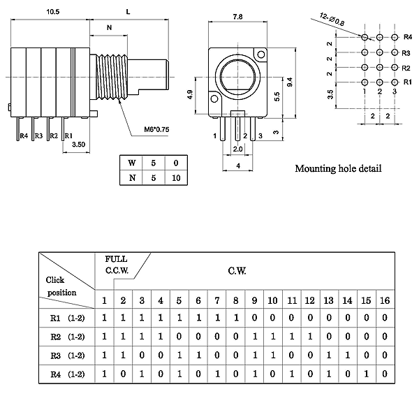 Encoders